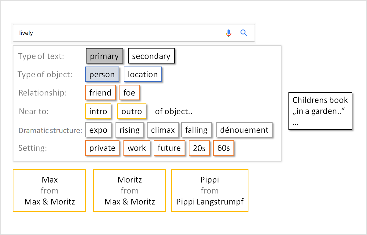 Screenshot of Search Results for the word "lively" as an example for the unique presentation of clustered and aggregated results